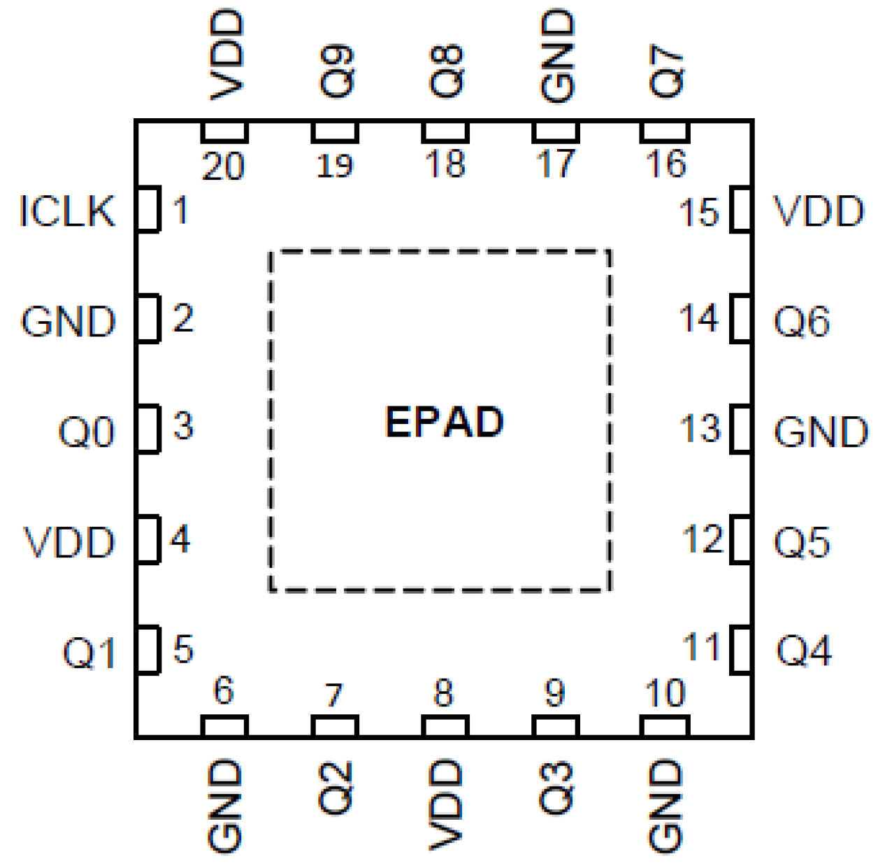 74FCT3807S Pinout - QFN