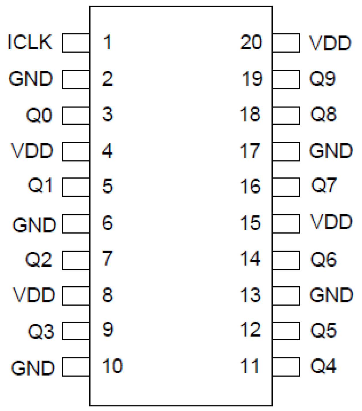 74FCT3807S Pinout - TSSOP, SSOP, QSOP