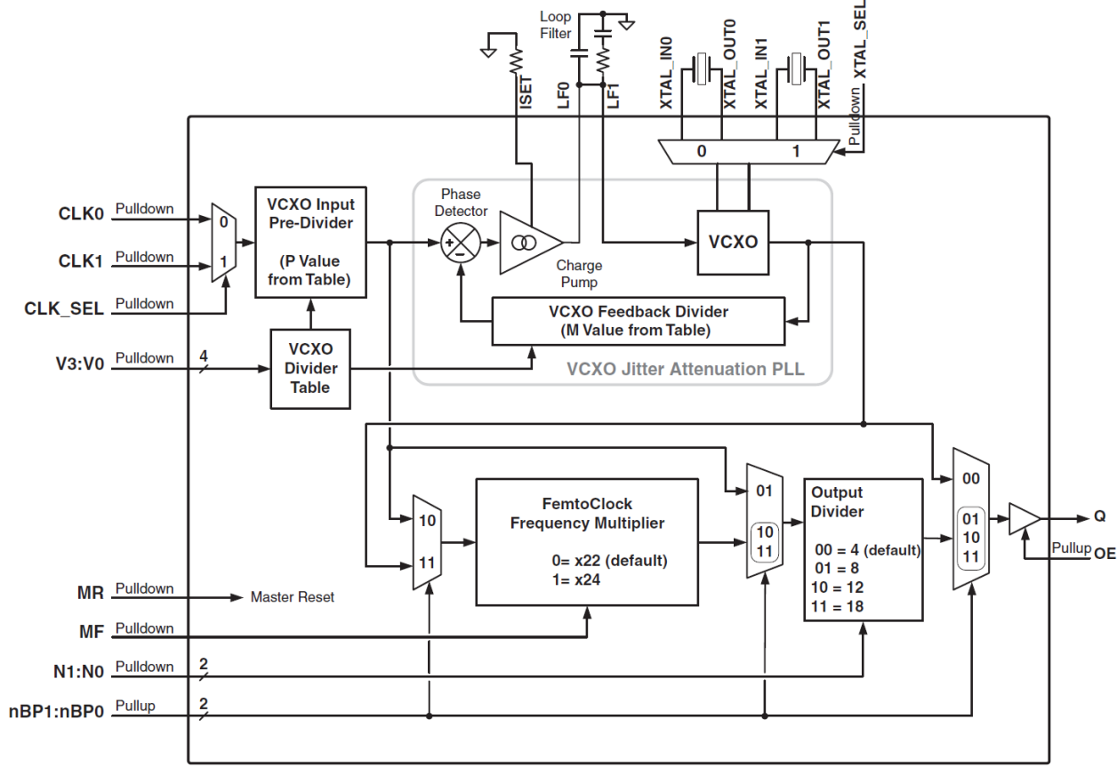 810001I-21 - Block Diagram