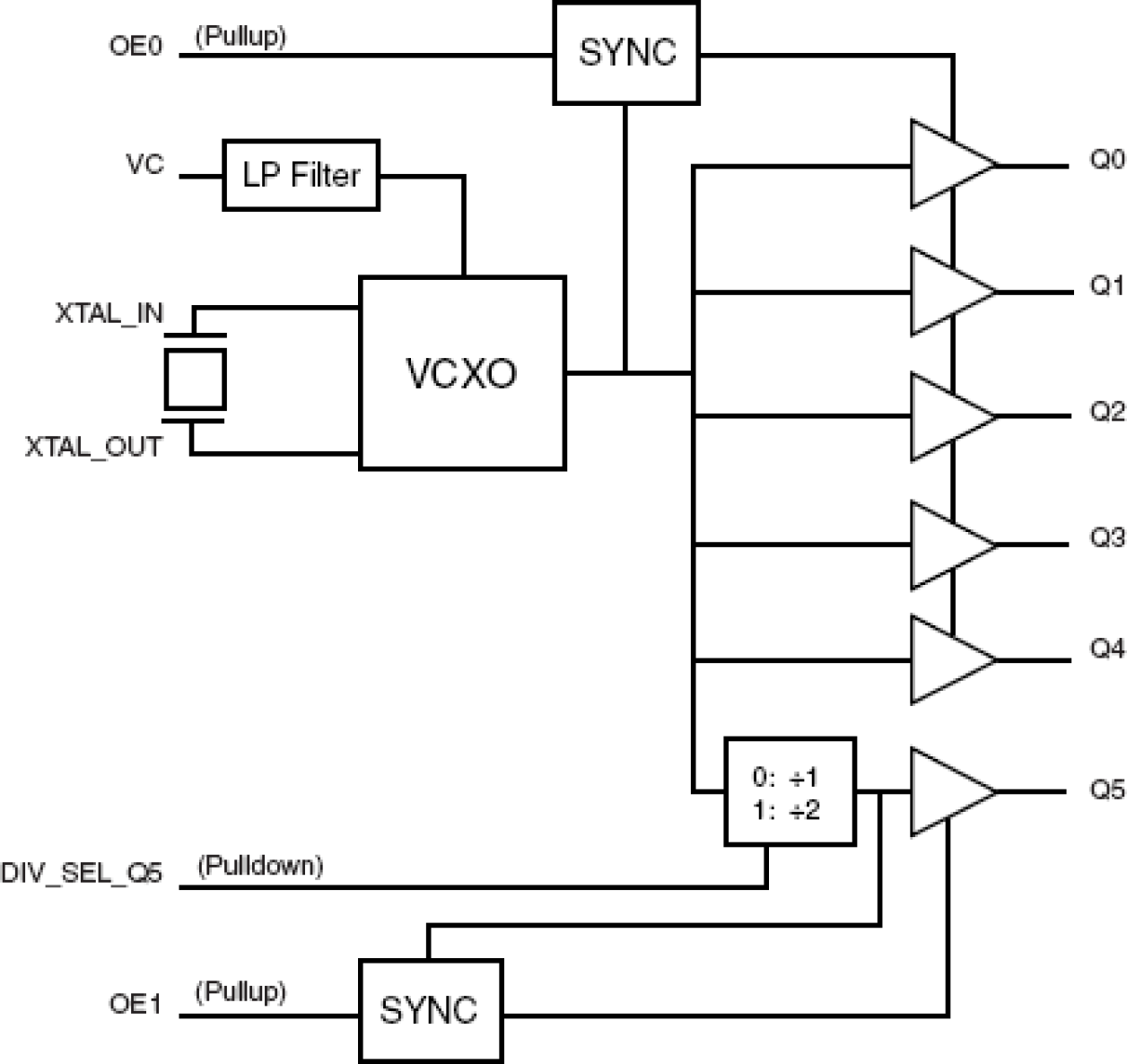 81006 - Block Diagram