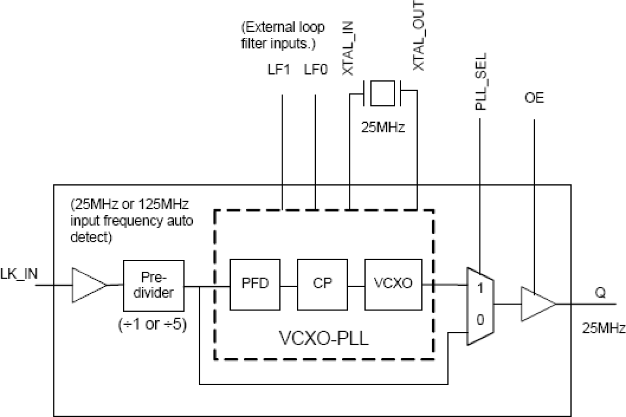 810251I - Block Diagram