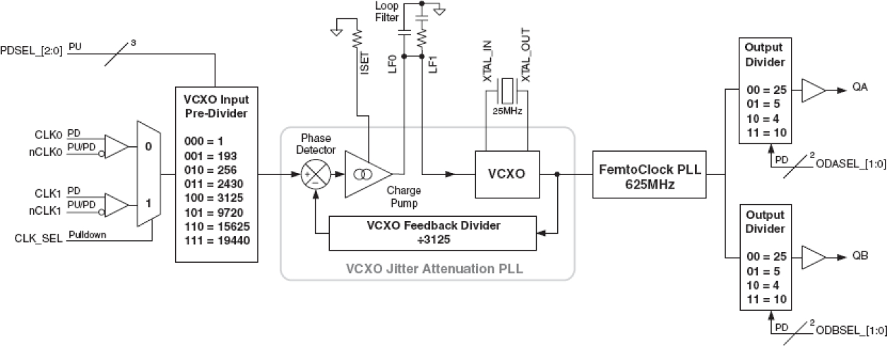 810252BI-03 - Block Diagram