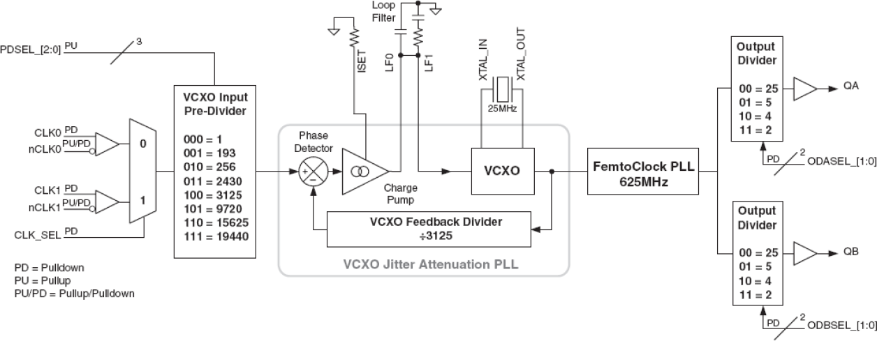 810252DI-02 - Block Diagram