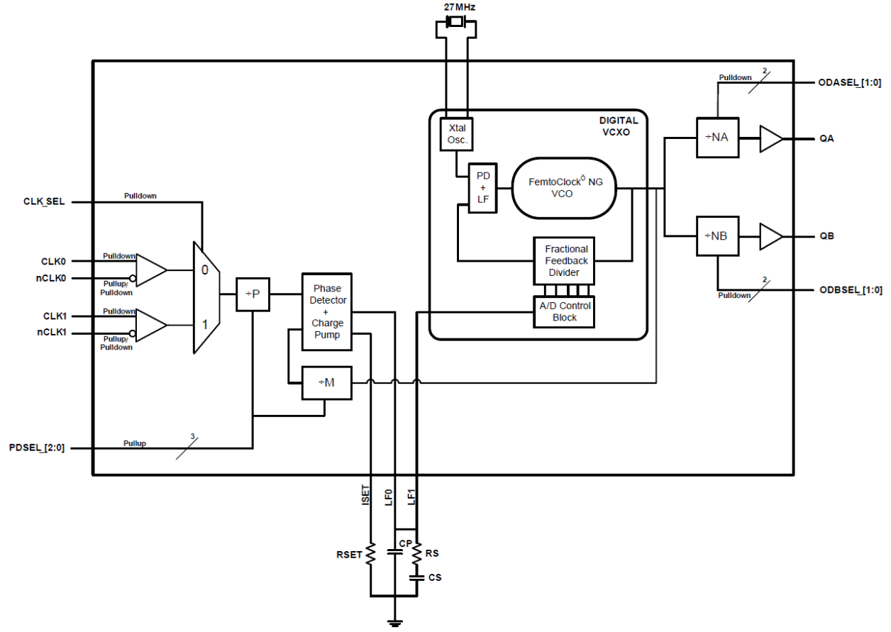 810N252I-02 - Block Diagram