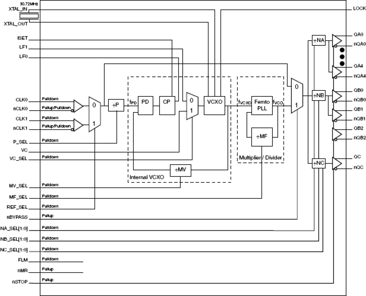 813076I - Block Diagram
