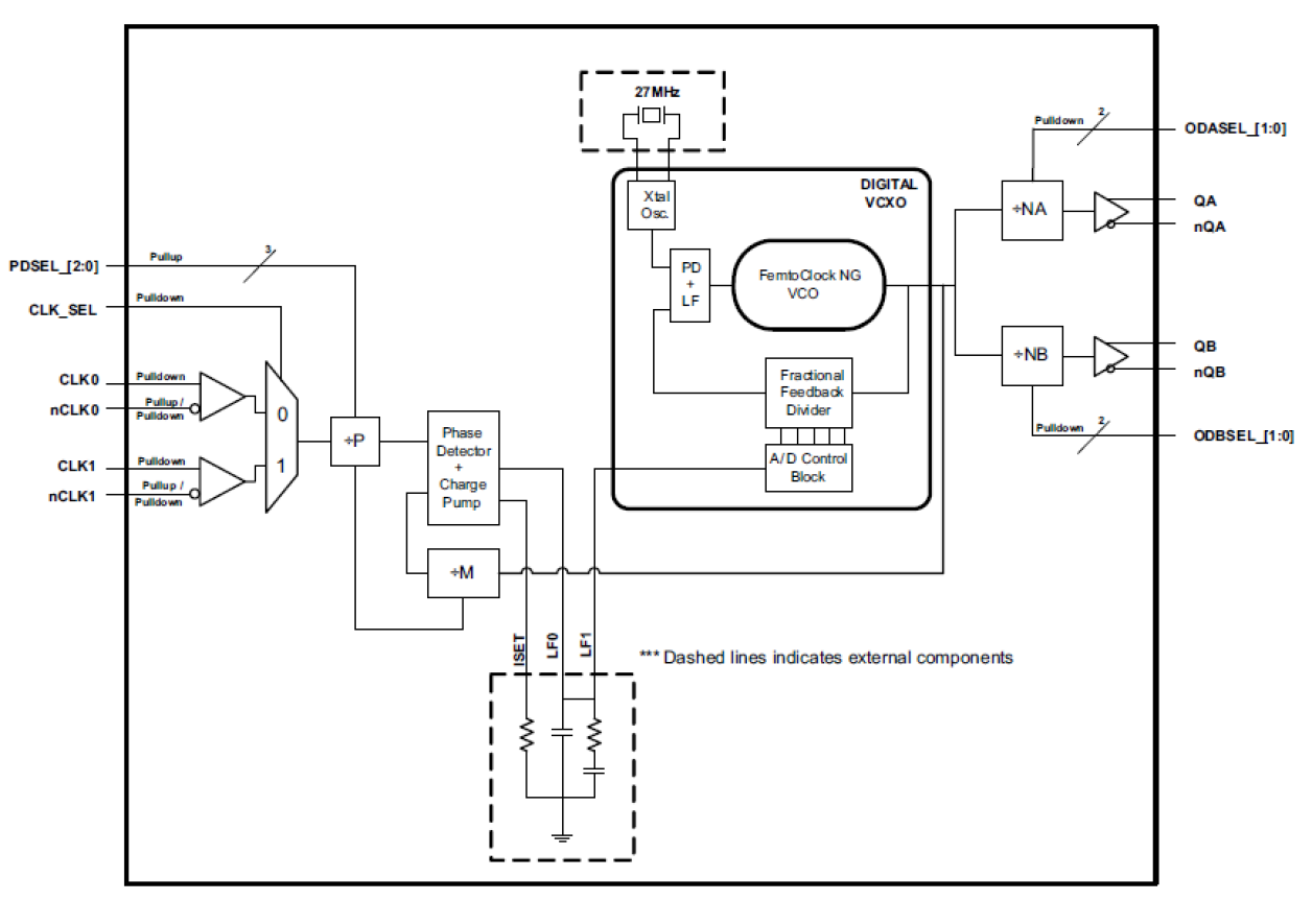 813N252DI-02 - Block Diagram