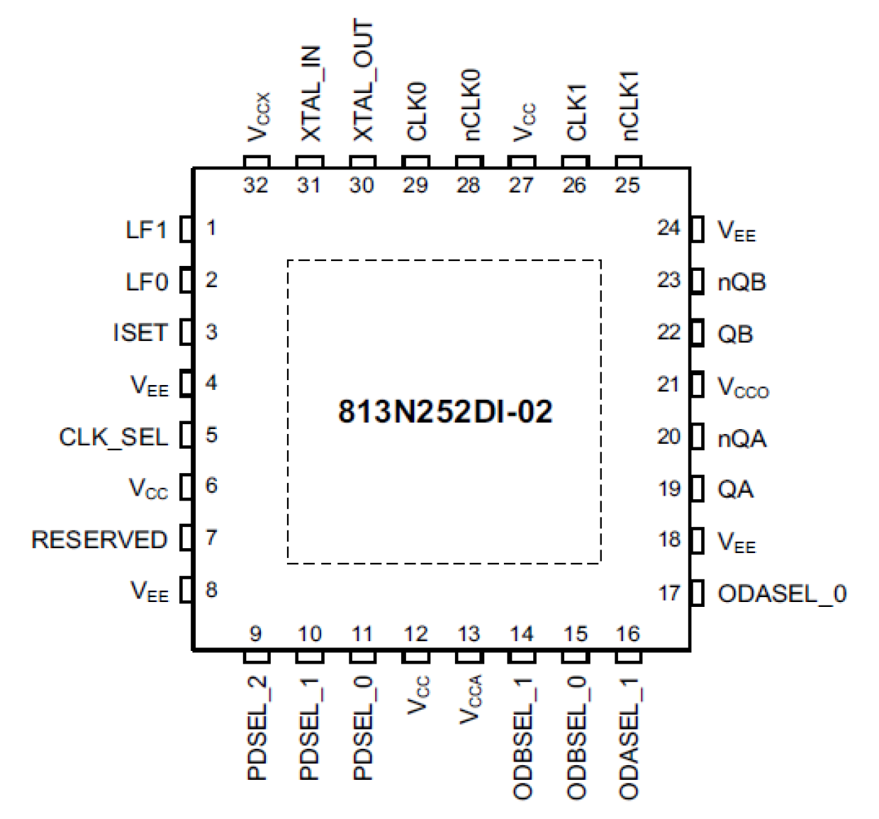 813N252DI-02 - Pin Assignment