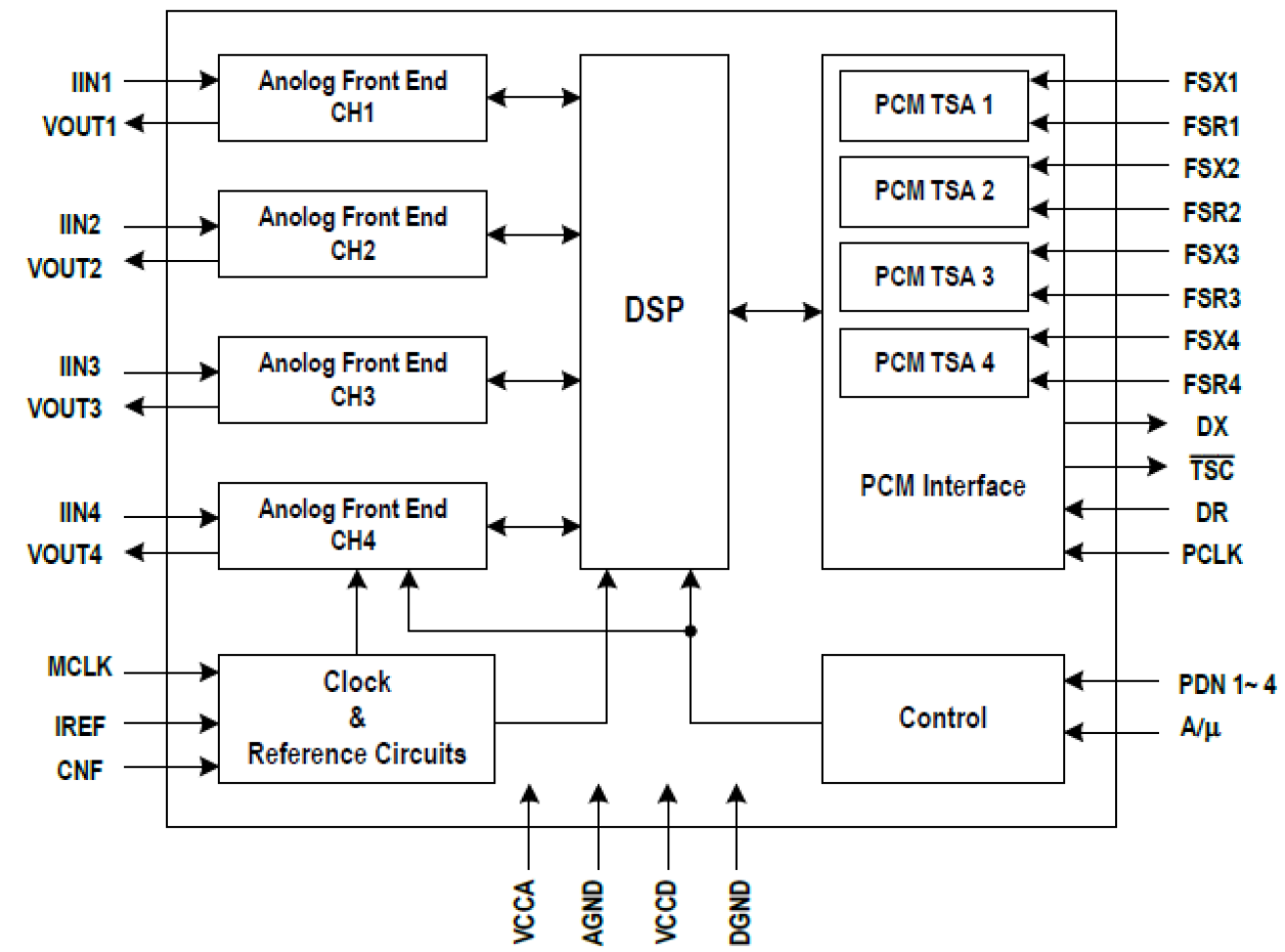 821004 - Block Diagram