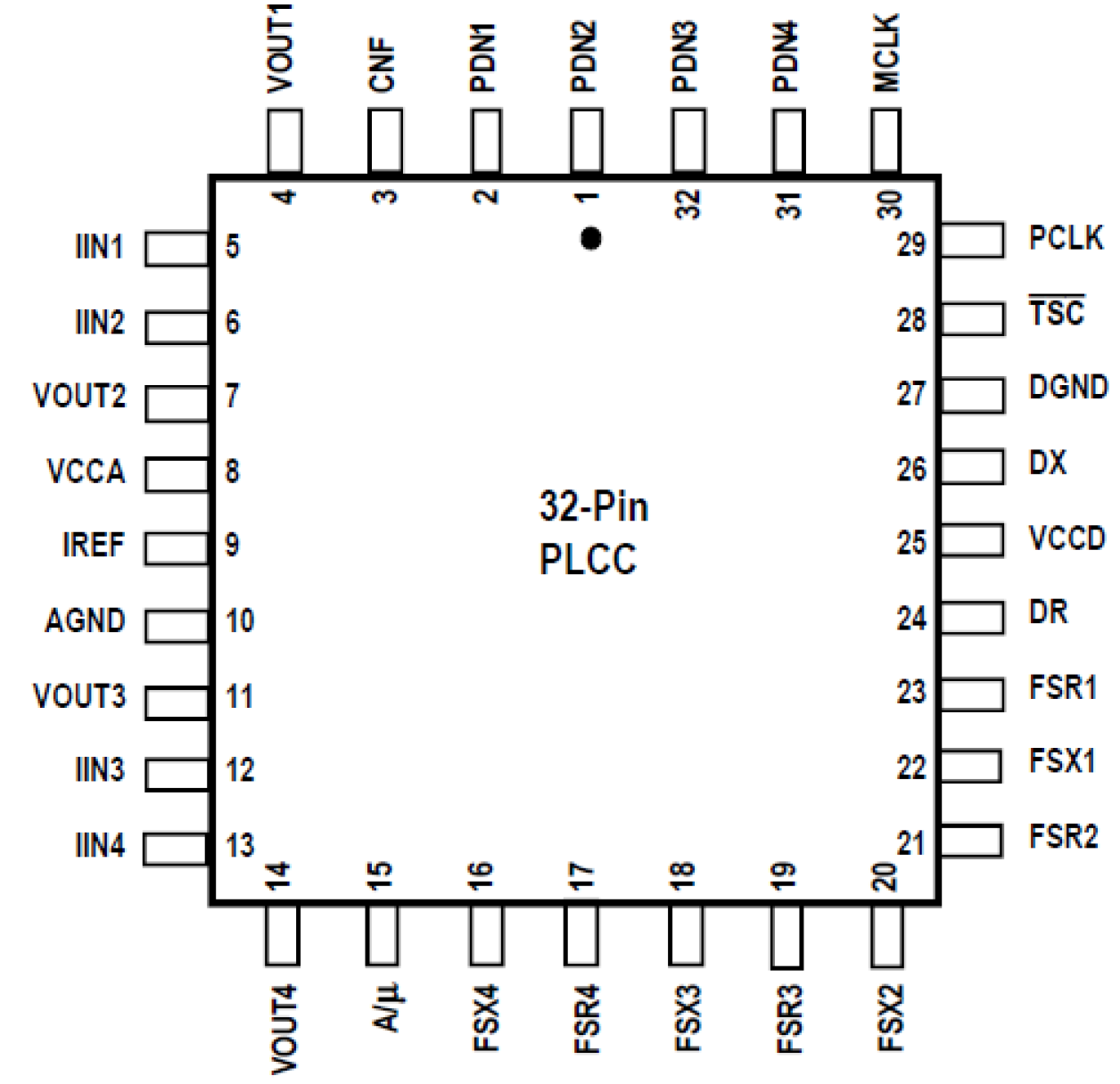 821004 - Pin Assignment