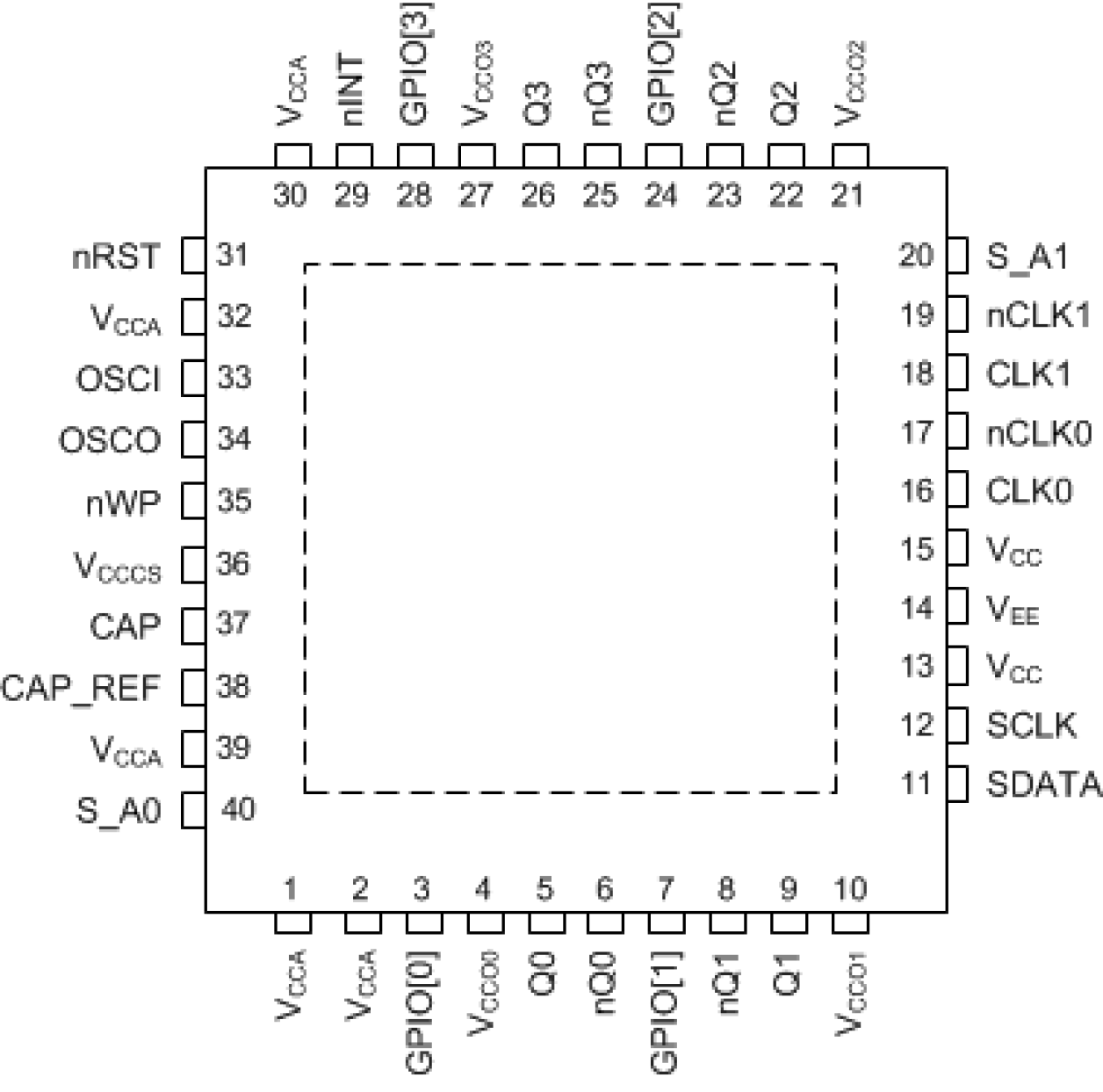 8T49N241 - Pin Assignment