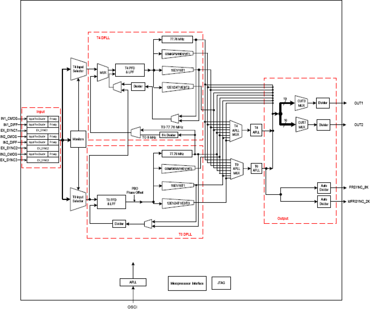 82V3255 - Block Diagram