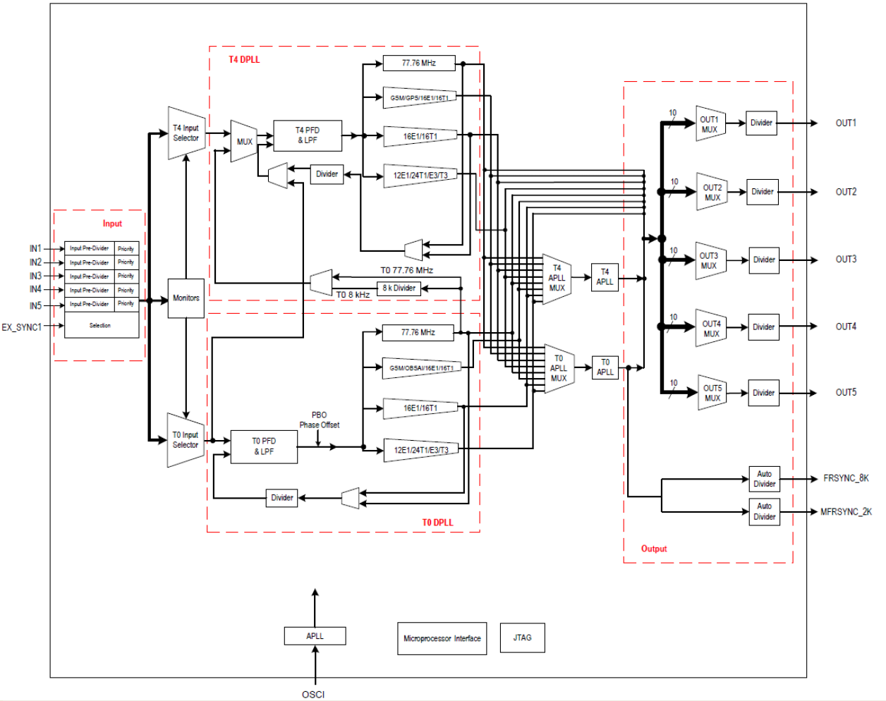 82V3285 - Block Diagram