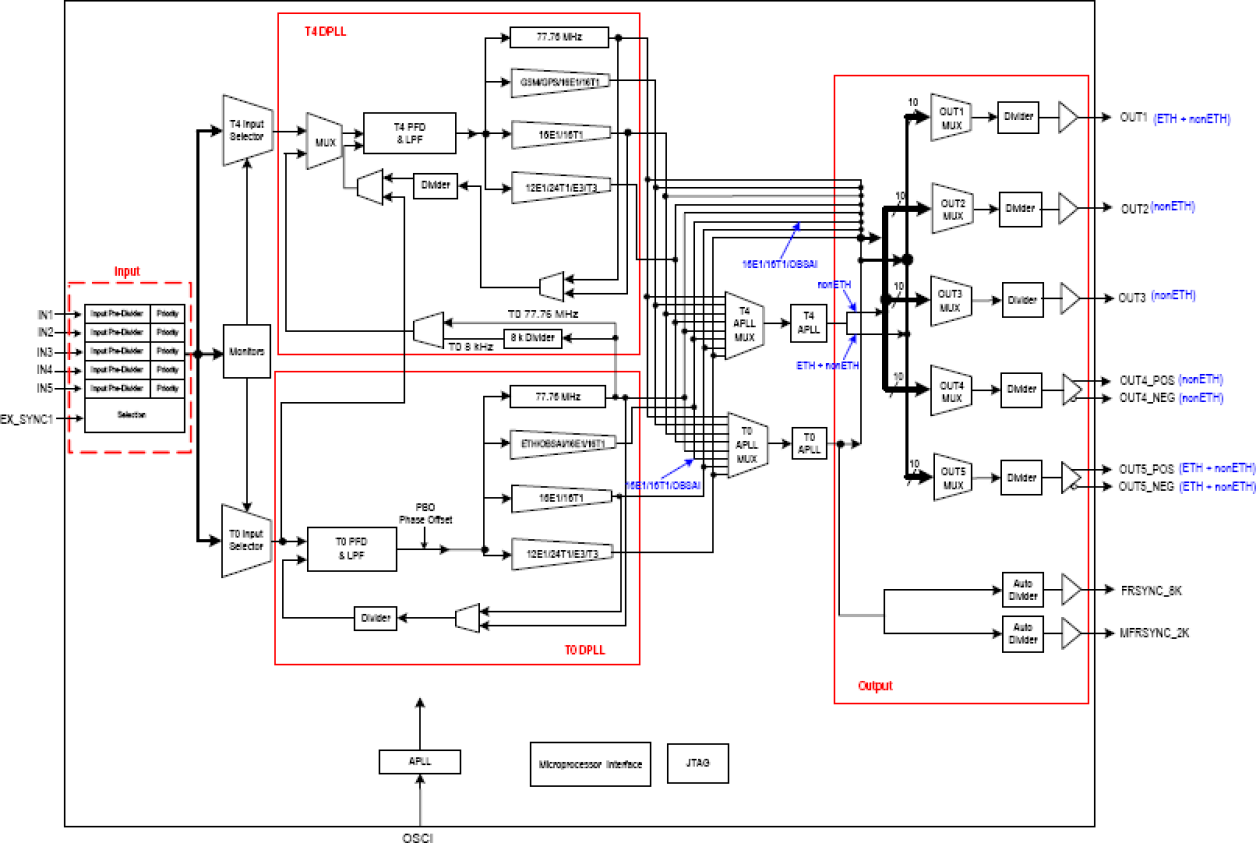 82V3385 - Block Diagram