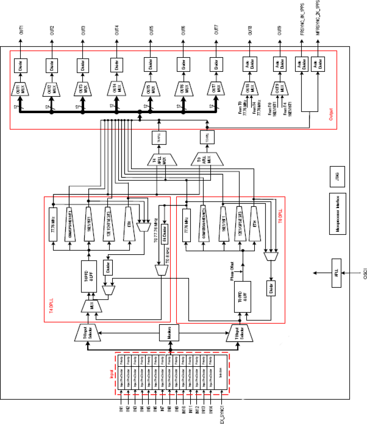 82V3391 - Block Diagram