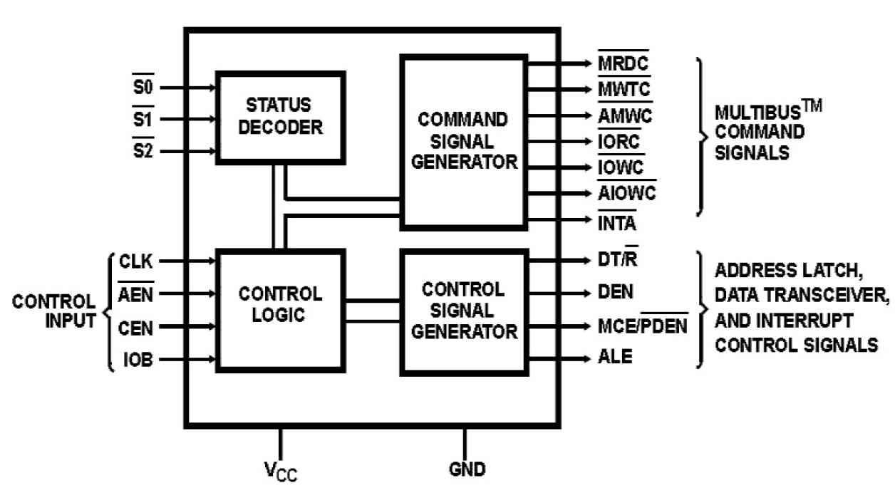 82C88 Functional Diagram