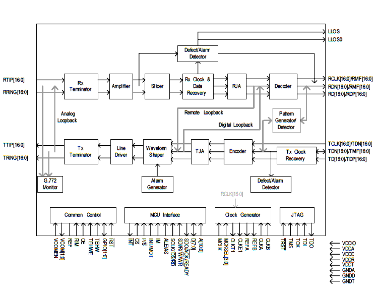 82P2816 Block Diagram