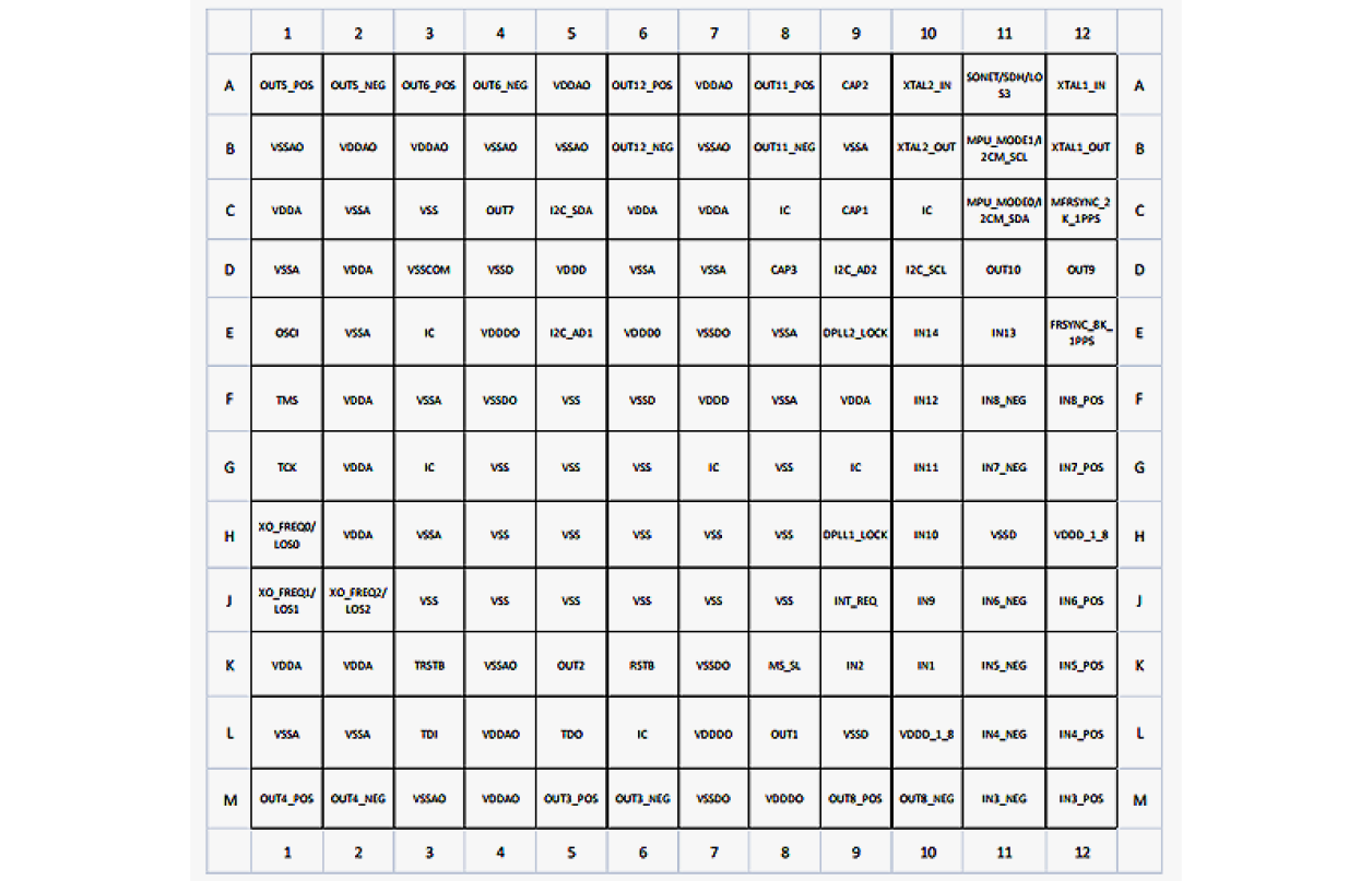 82P33731 Pin Diagram Top View