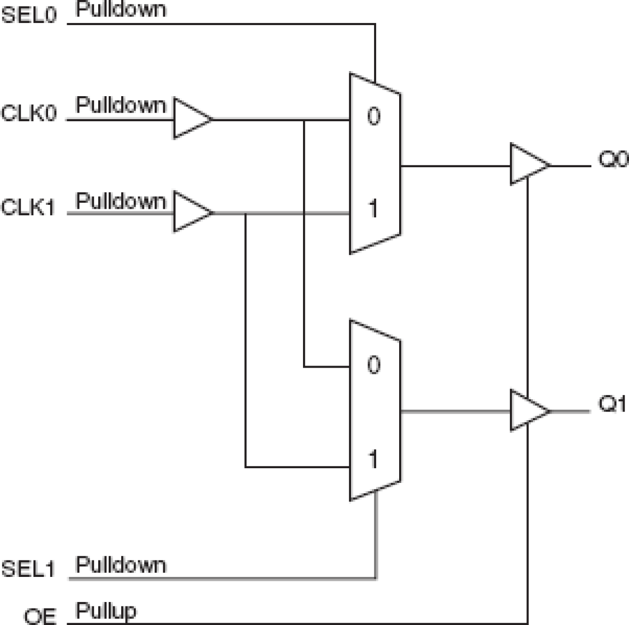 83052I-01 - Block Diagram