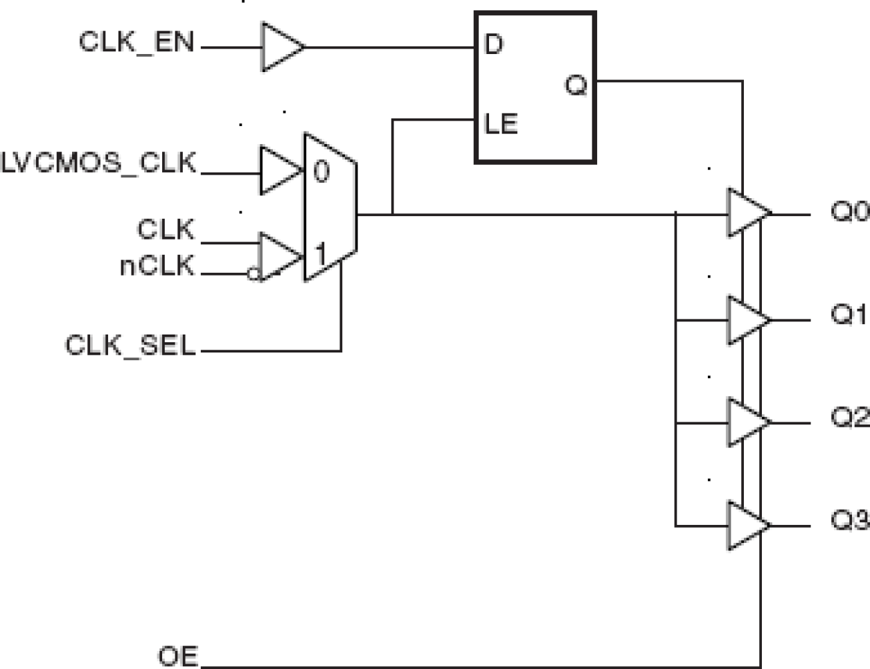 8305I - Block Diagram