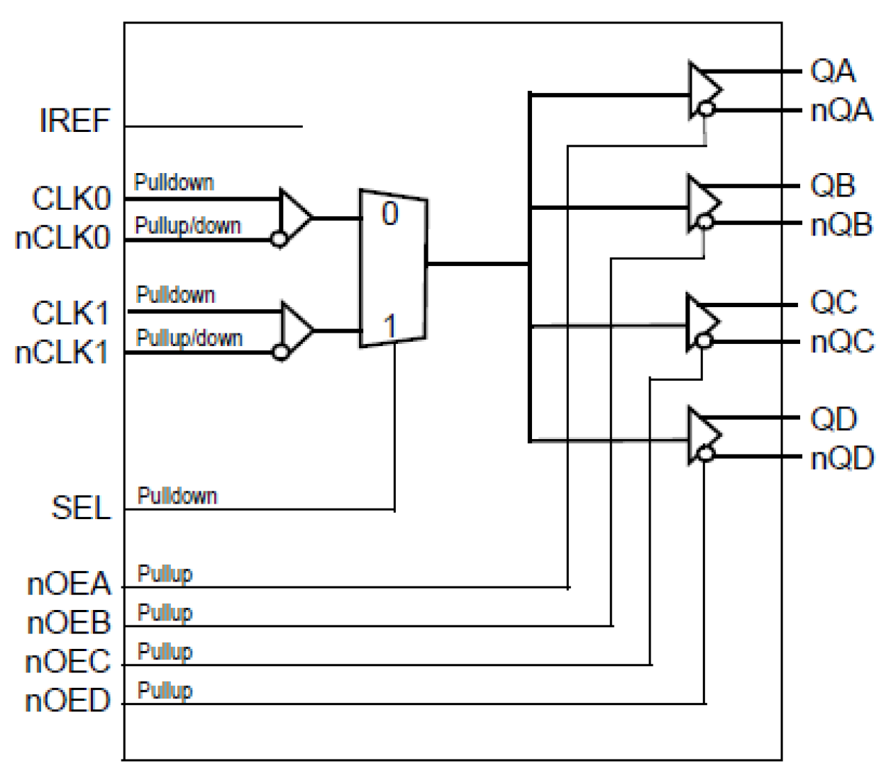 831724I - Block Diagram