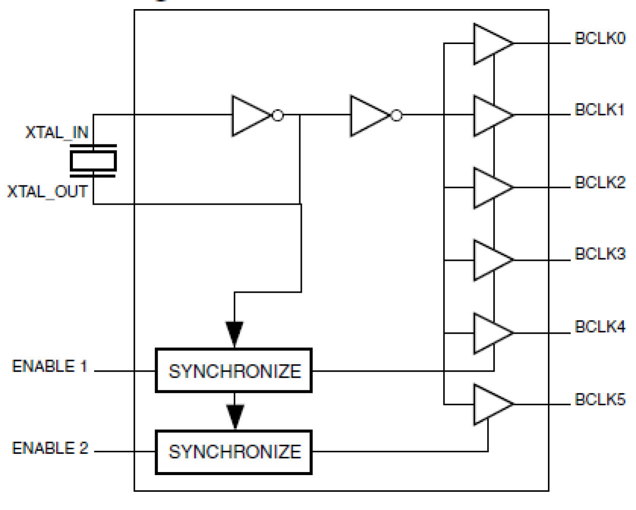 83905-01 - Block Diagram
