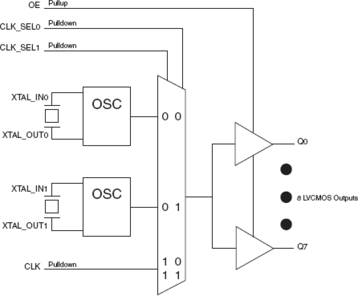 83908I-02 - Block Diagram