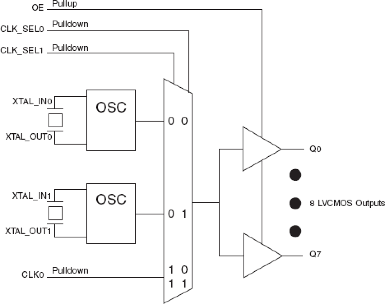 83908-02 - Block Diagram
