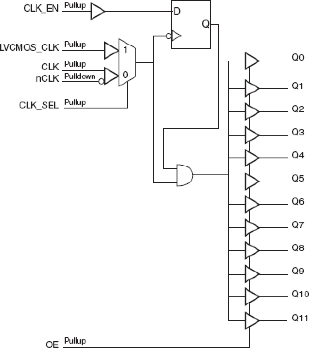83948I - Block Diagram