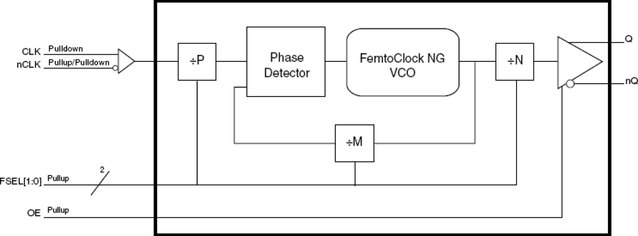 83PN161I - Block Diagram