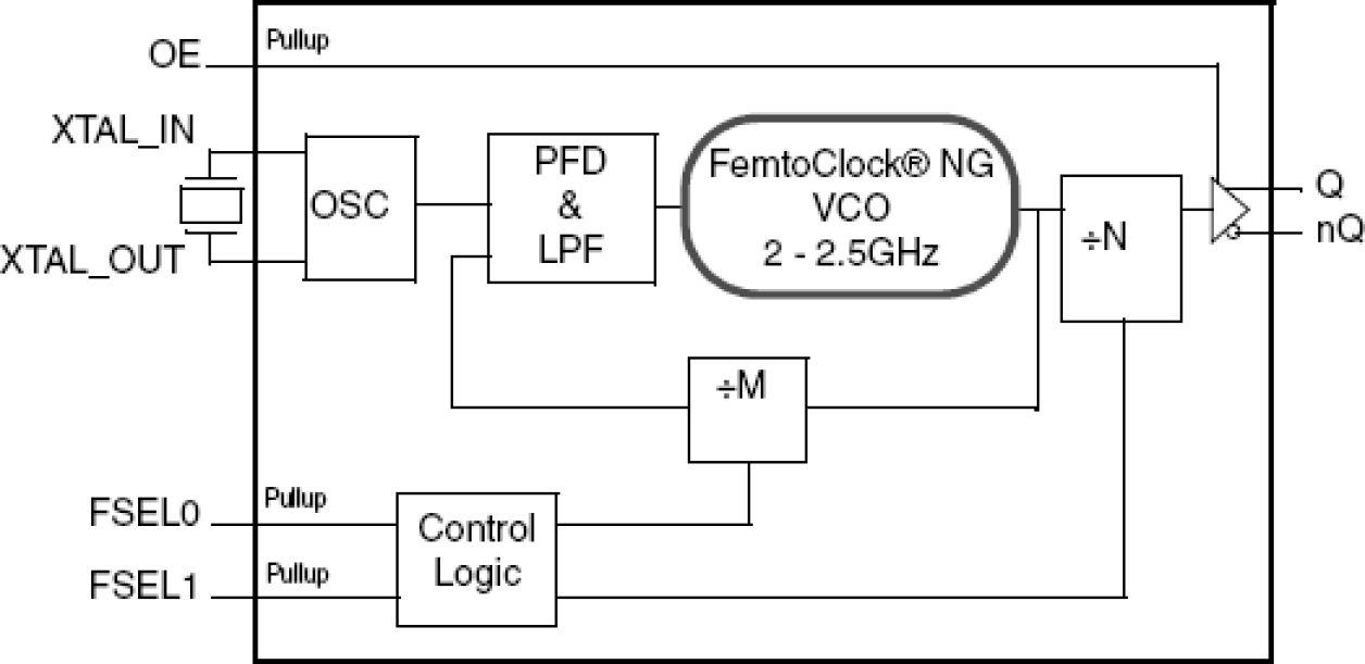 83PN187I - Block Diagram