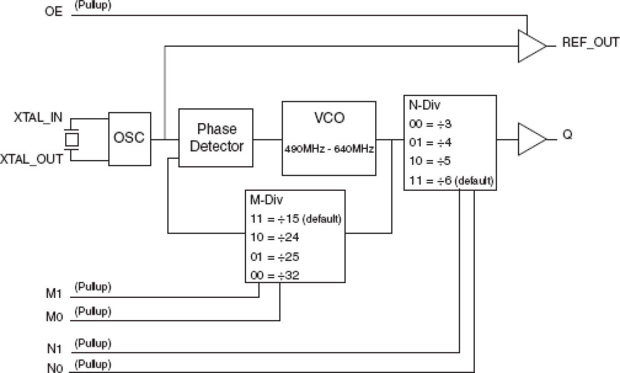 840001I-34 - Block Diagram