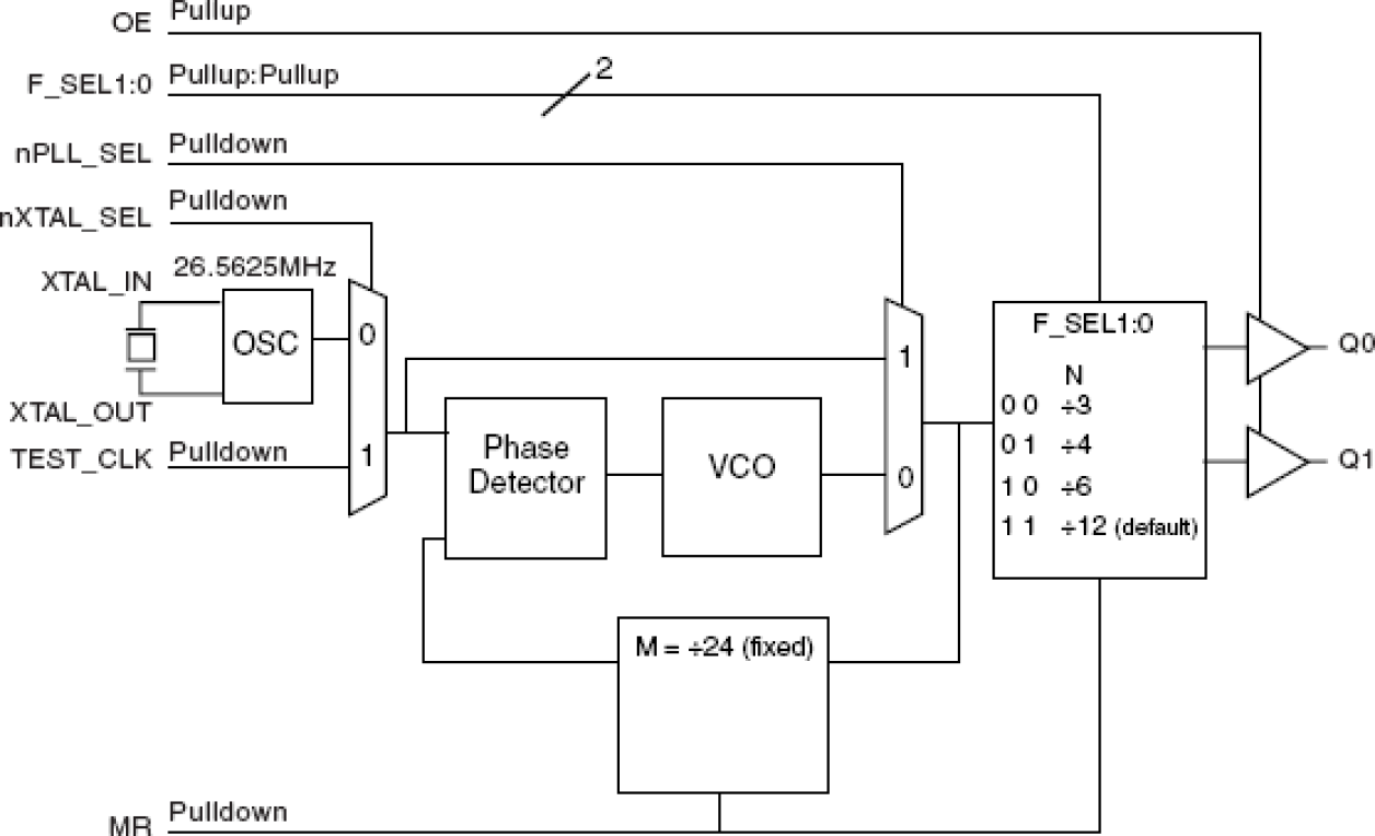 840002 - Block Diagram