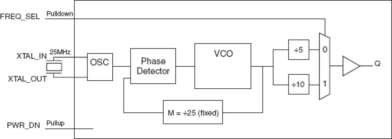 840022I-02 - Block Diagram