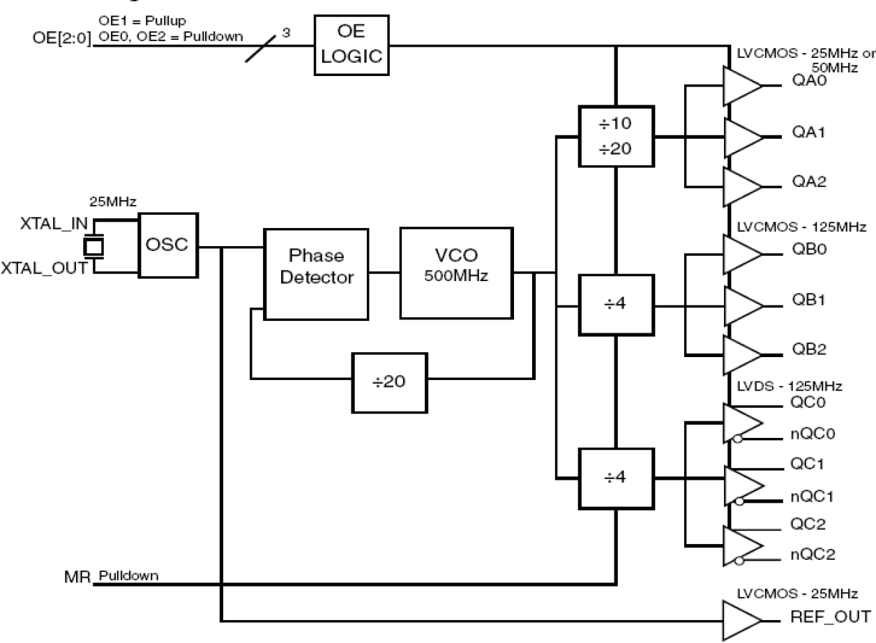 8402015I - Block Diagram