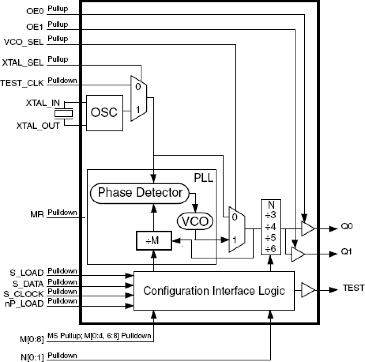 84021 - Block Diagram