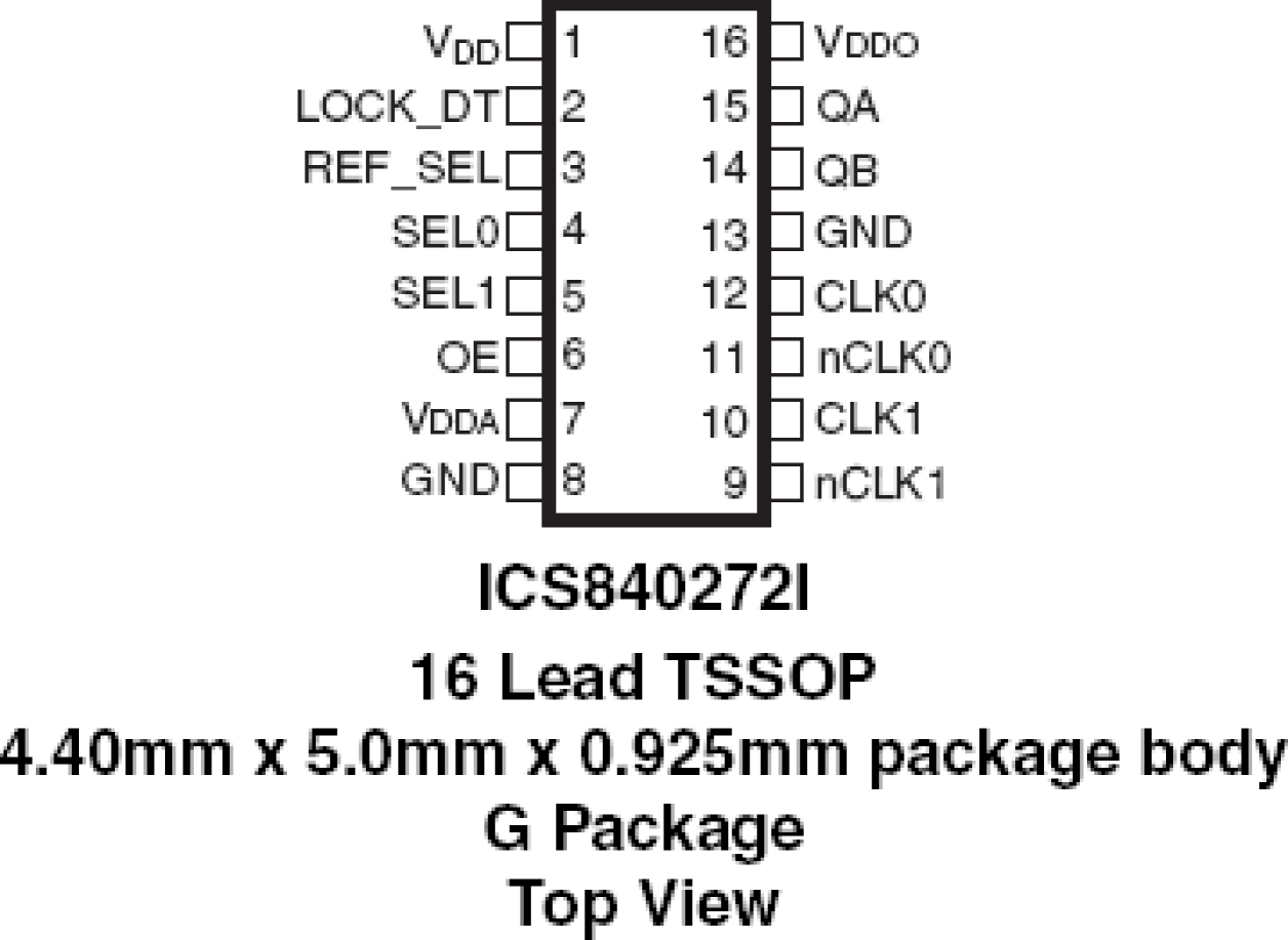 840272I - Pinout