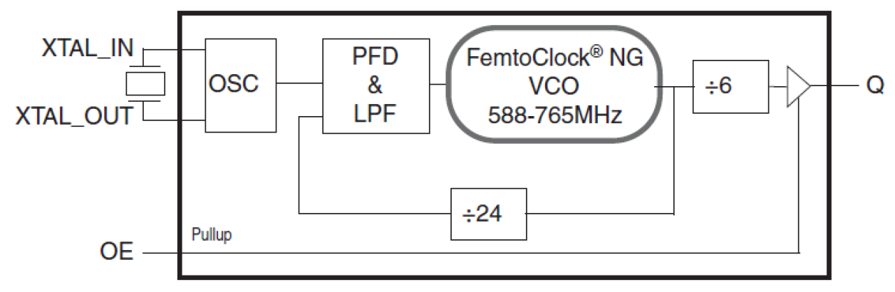 840N011I - Block Diagram