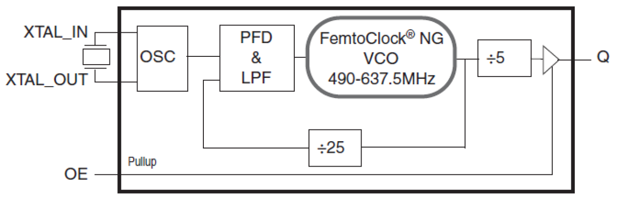 840N021I - Block Diagram