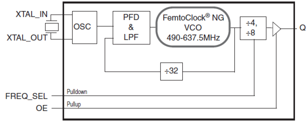 840N051I - Block Diagram