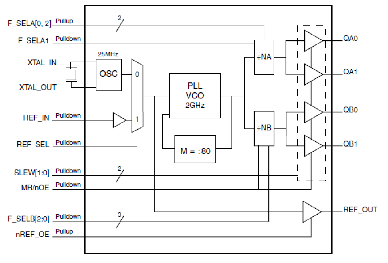 840S05I - Block Diagram