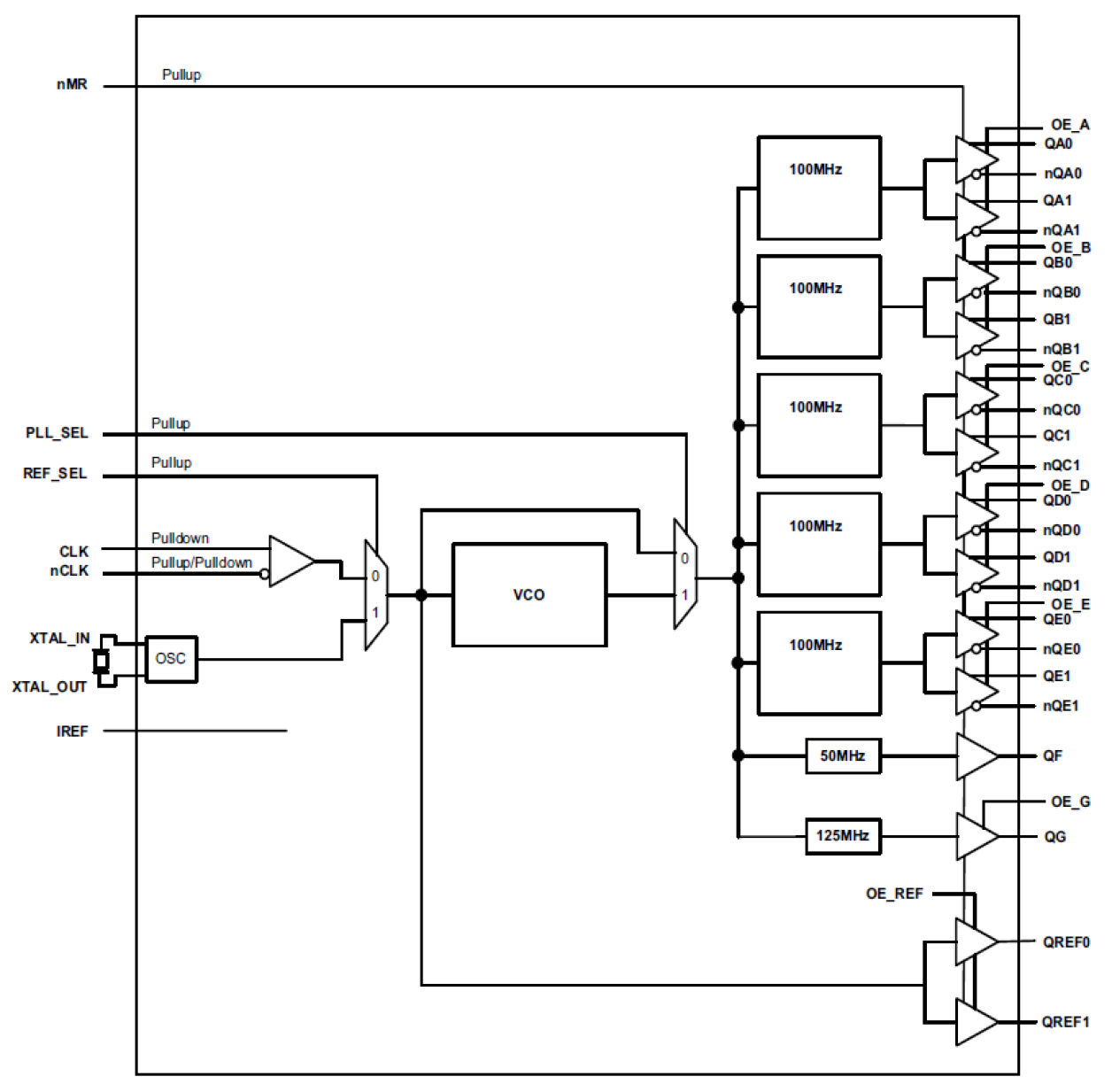 8413s12i-100 - Block Diagram