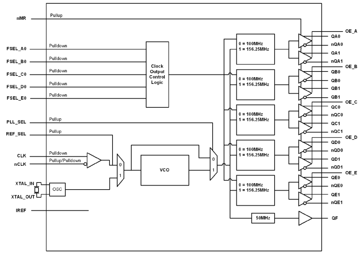 8413S12I-126 - Block Diagram