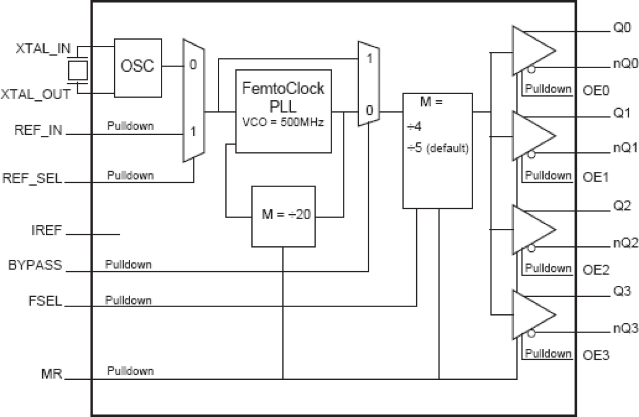 841604I-01 - Block Diagram