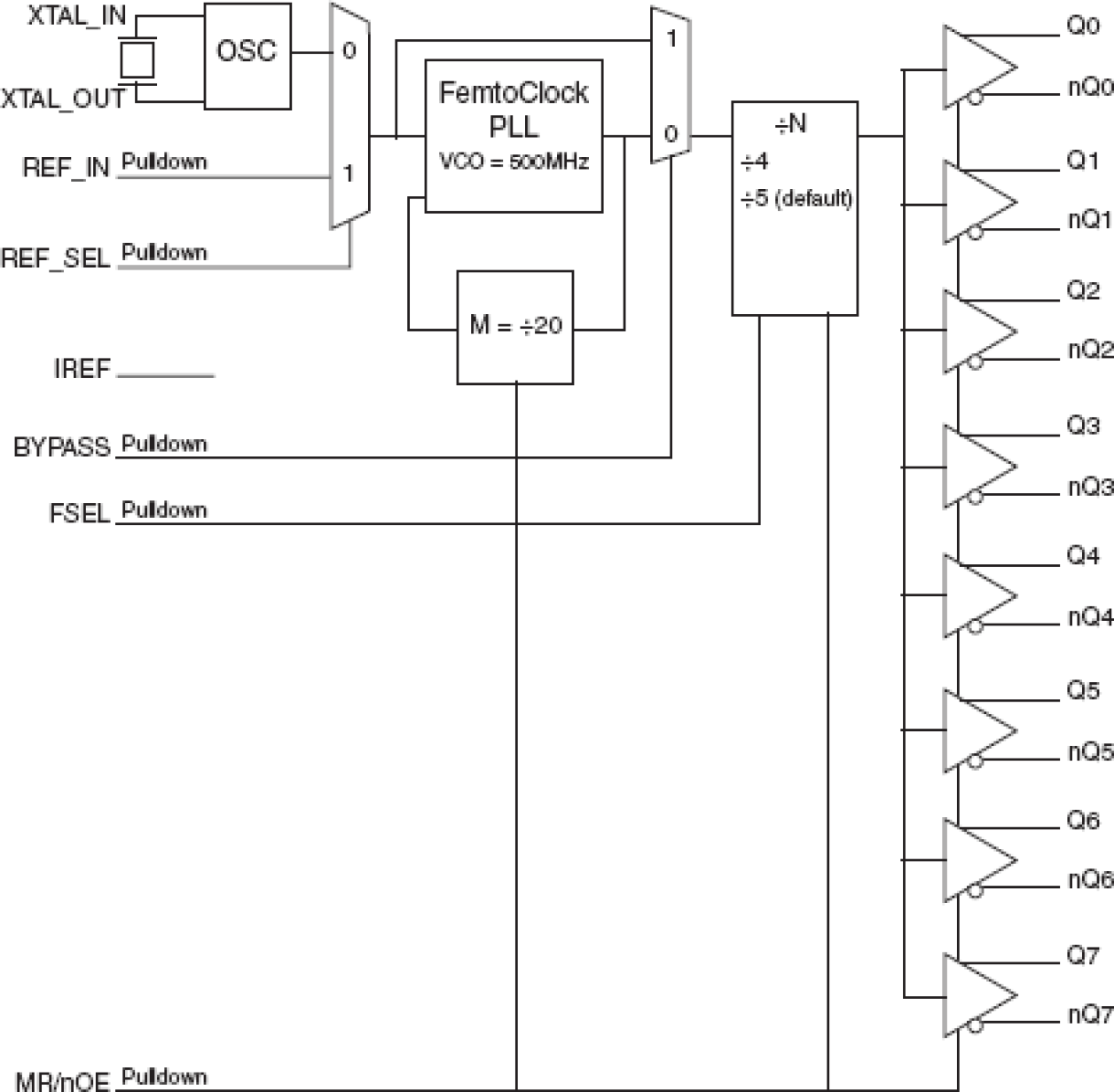 841608I - Block Diagram