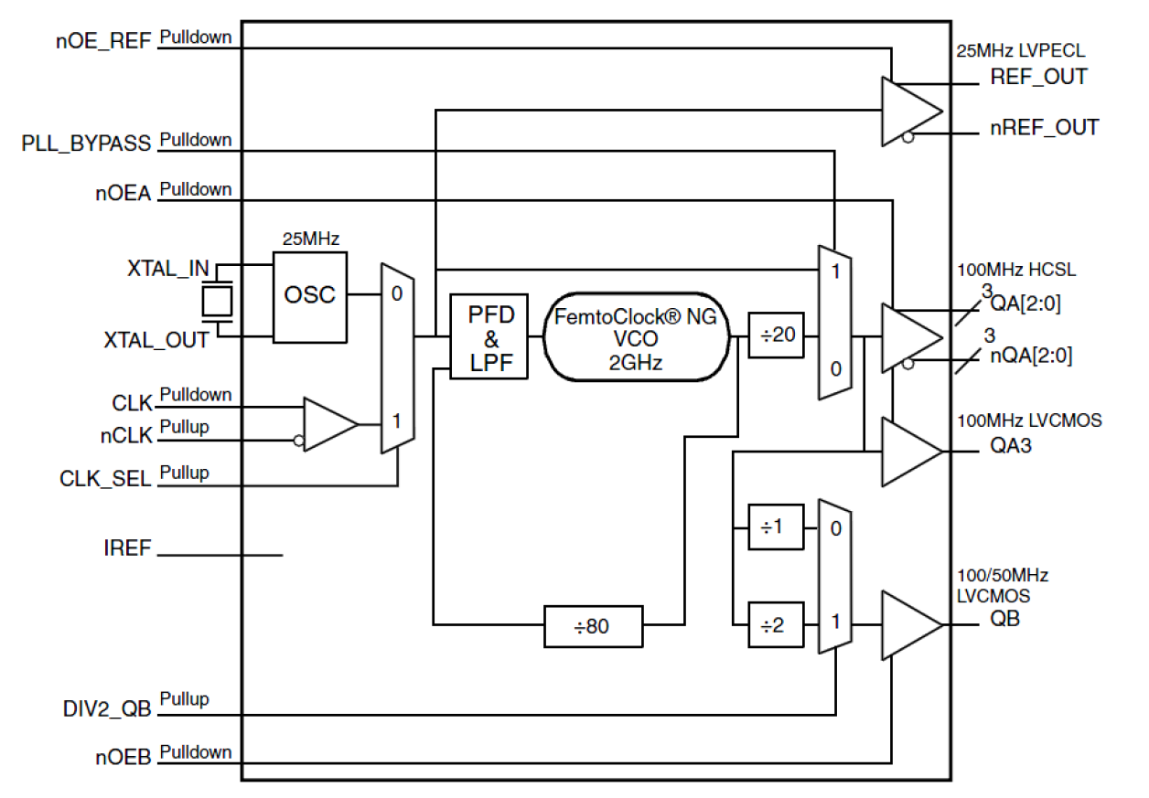 841N4830I - Block Diagram