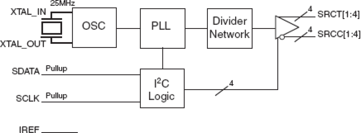 841S04I - Block Diagram