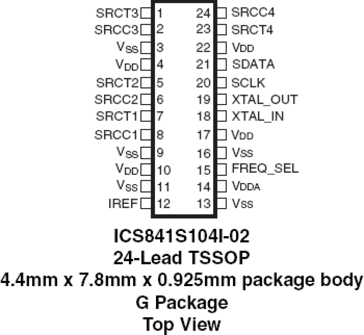 841S104I-02 - Pinout