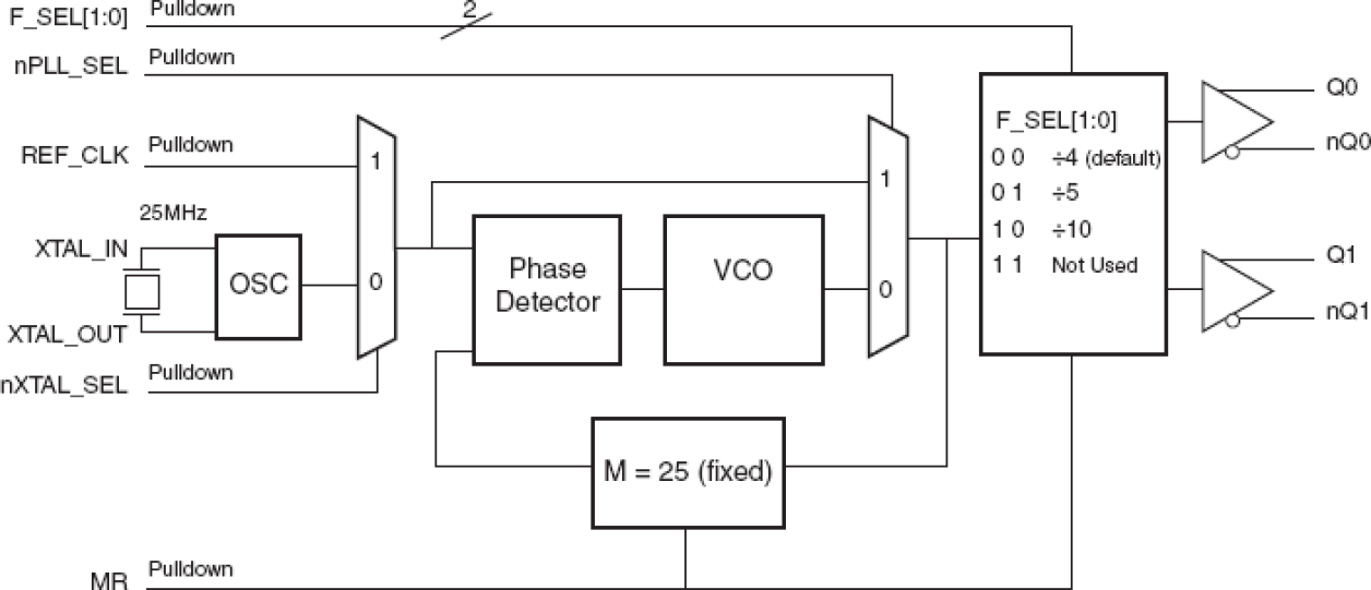 8421002I-01 - Block Diagram