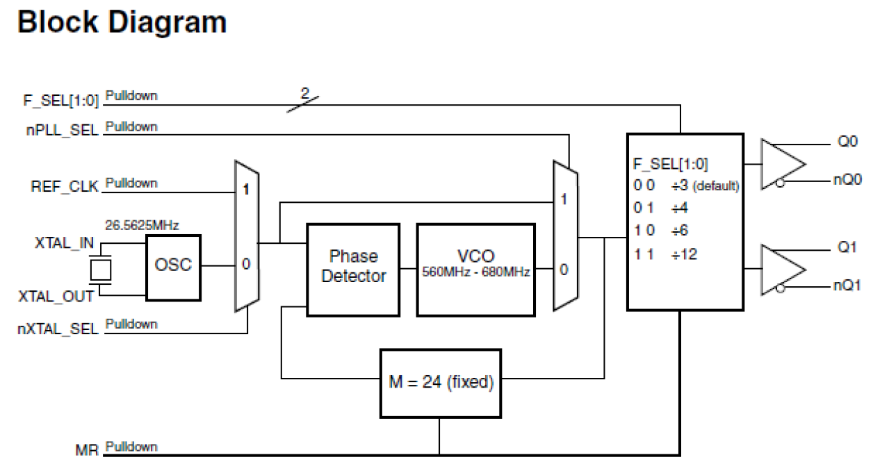 8422002i - Block Diagram