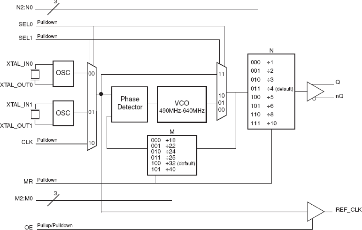 843001I-22 - Block Diagram
